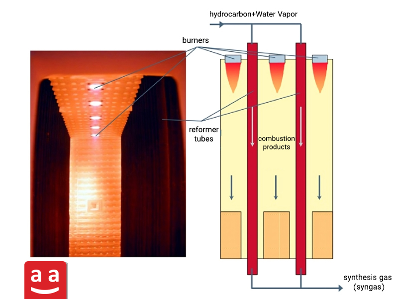 Overview of Petro-refinery burners and Their Use in Industrial Furnaces 8 Arc Burner Arrangement in Furnace | raadman