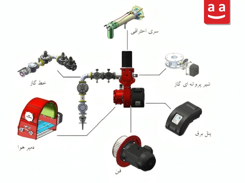 اجزای مشعل | صنعتی