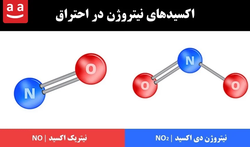 اکسیدهای نیتروژن | رادمن