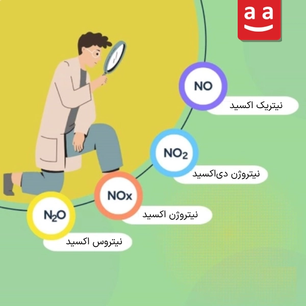  انواع اکسیدهای نیتروژن شامل NO، NO₂، N₂O و NOx | رادمن