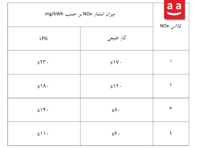 جدول کلاس ناکس مشعل‌ها |رادمن