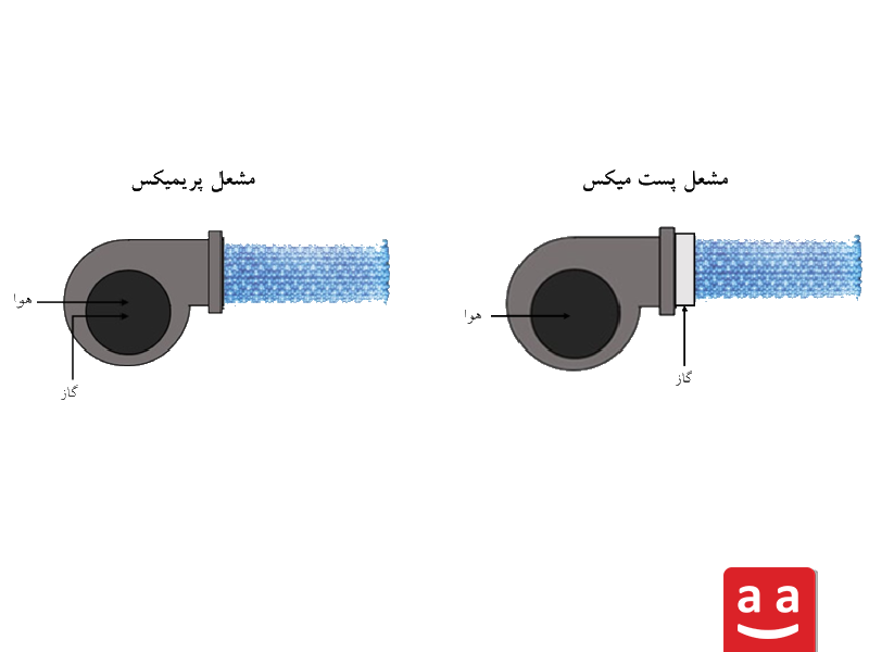 مشعل پست میکس و پریمیکس| رادمن