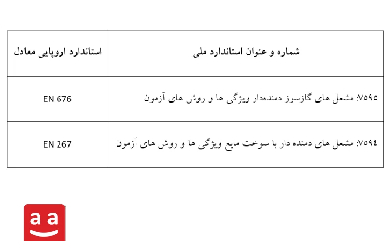 جدول استاندارد سازمان ملی استاندارد ایران |رادمن