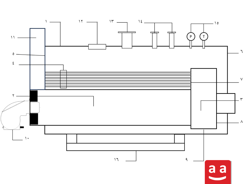 اجزای بویلر بخار |رادمن