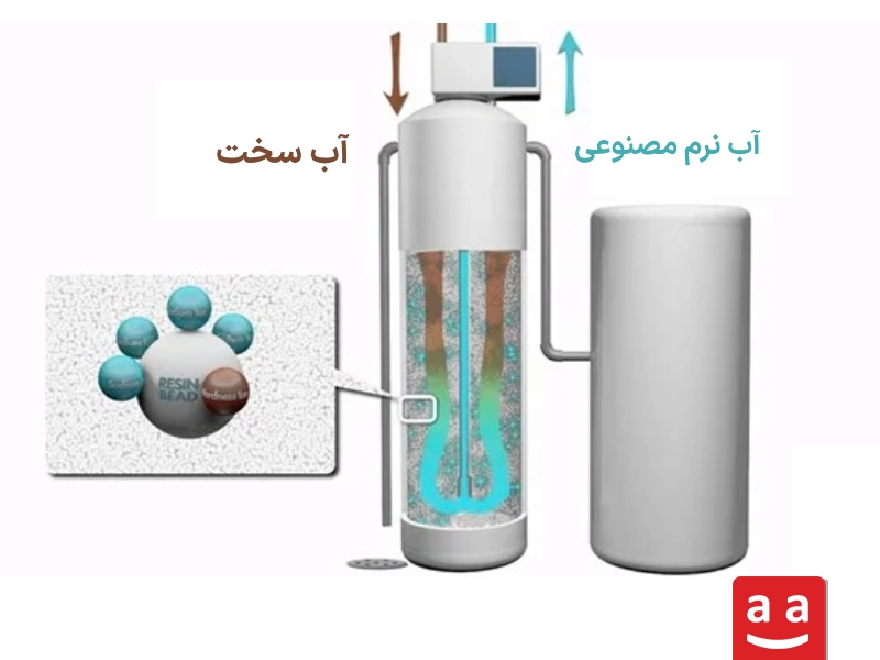 سختیگیر آب| رادمن