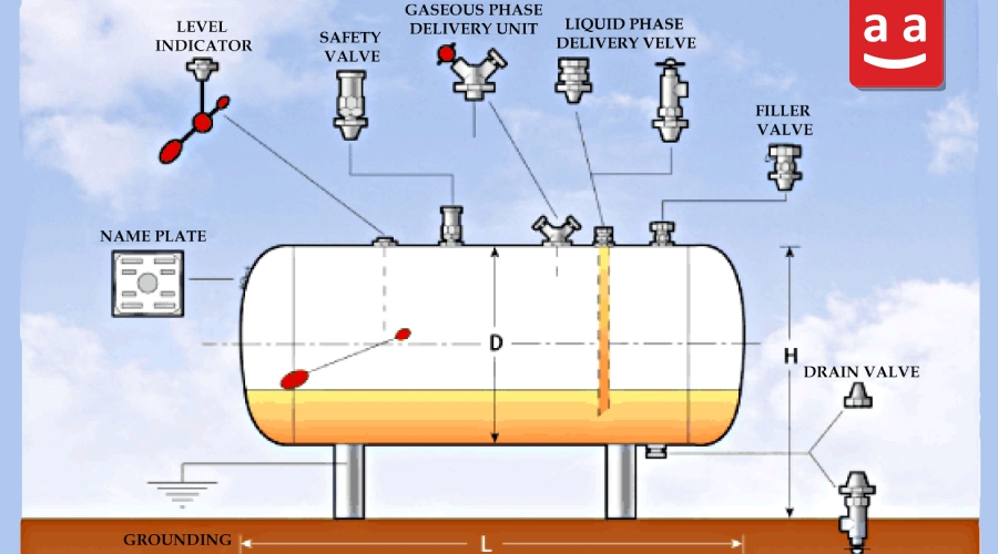 شماتیک اجزای مخزن ذخیره سازی LPG | رادمن