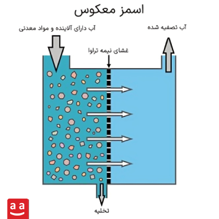  اسمز معکوس| رادمن