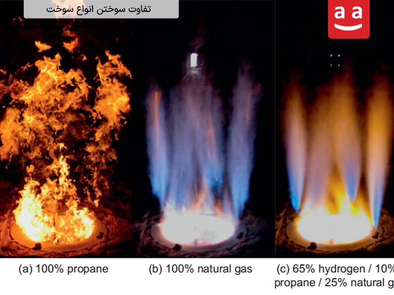 سوختن گاز طبیعی| رادمن