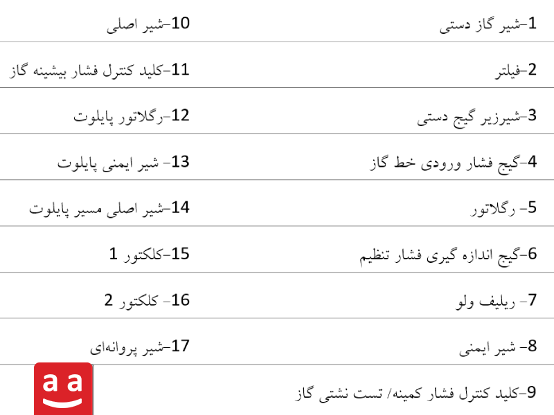 معرفی تجهیزات خط گاز فشار پائین| رادمن