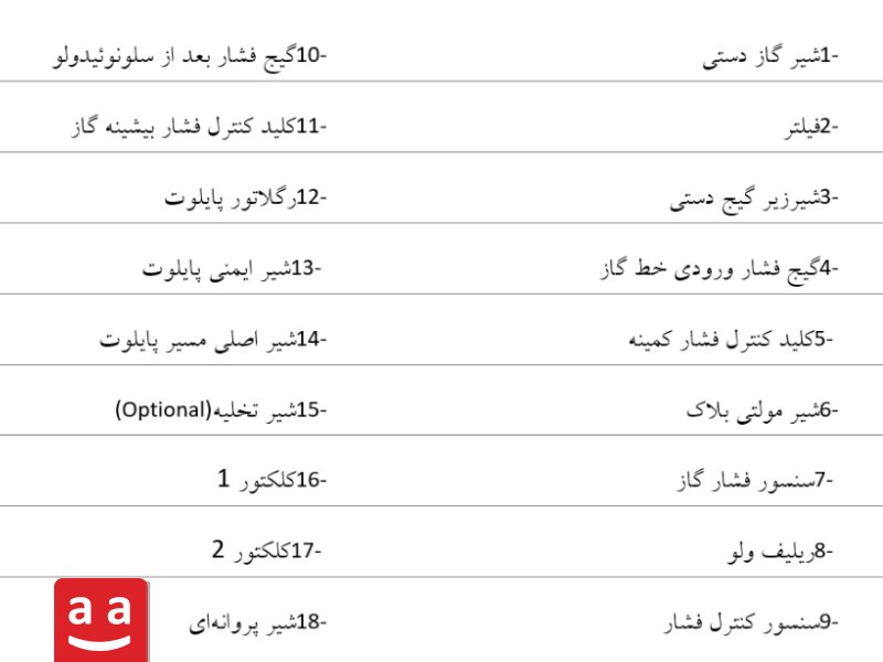 معرفی تجهیزات خط گاز فشار پایین با شیر مولتی بلاک| رادمن