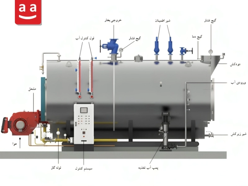 اجزای بویلر بخار| رادمن