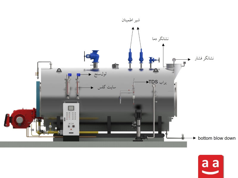 تجهیزات ایمنی در بویلر بخار| رادمن