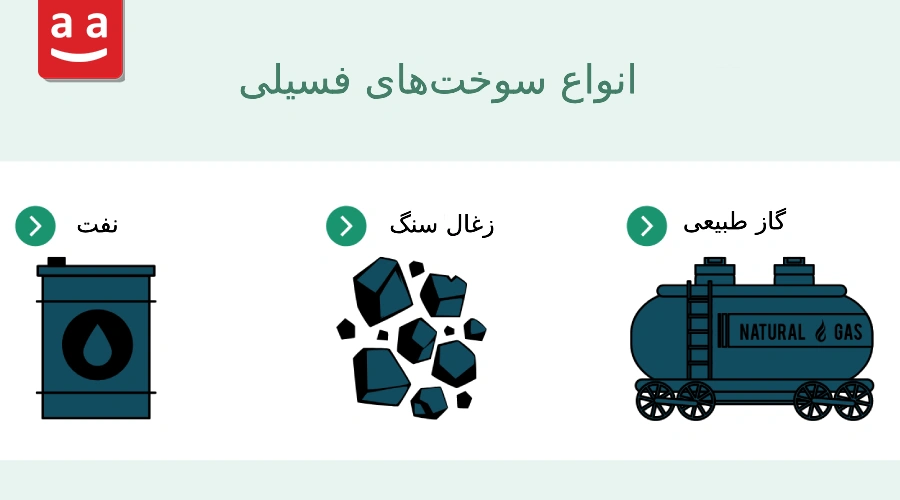 شماتیکی از انواع سوختهای فسیلی | رادمن