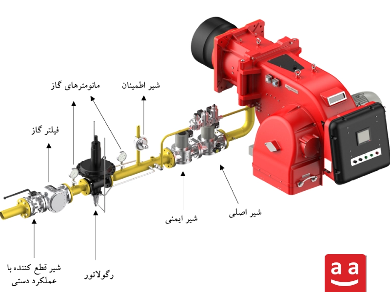اجزای اصلی به کار رفته خط گاز| رادمن