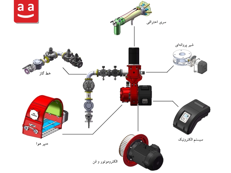 تجهیزات به‌کار رفته در مشعل نازل میکس| رادمن