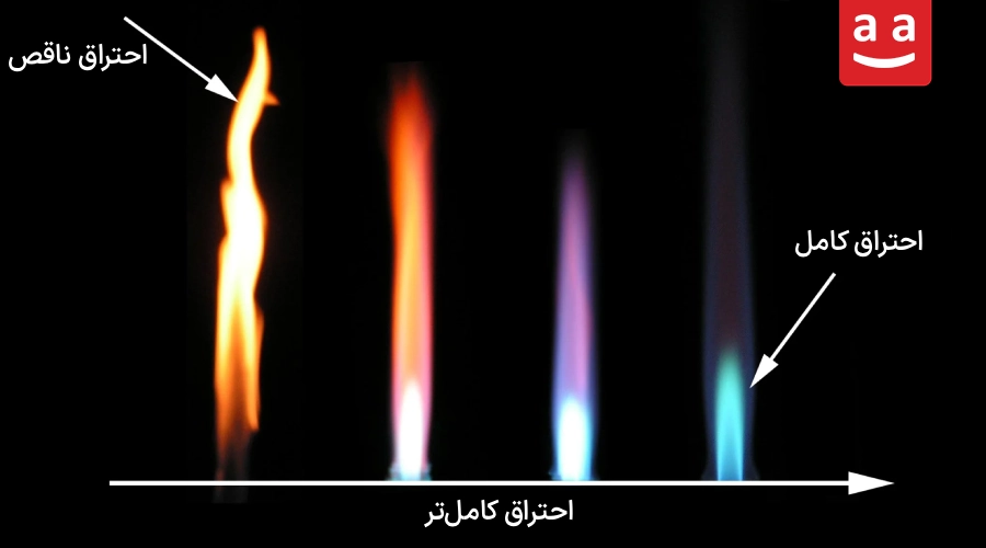 مقایسه احتراق ناقص و کامل بر اساس رنگ شعله | رادمن
