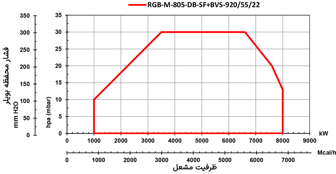 RGB-M-805-DB-SF-Diagram-FA.webp