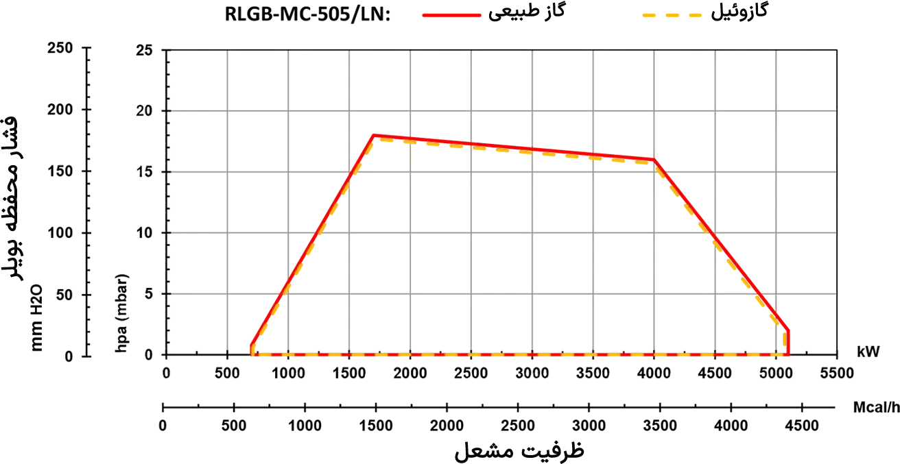 RLGB-MC-505-LN-Diagram-FA.webp