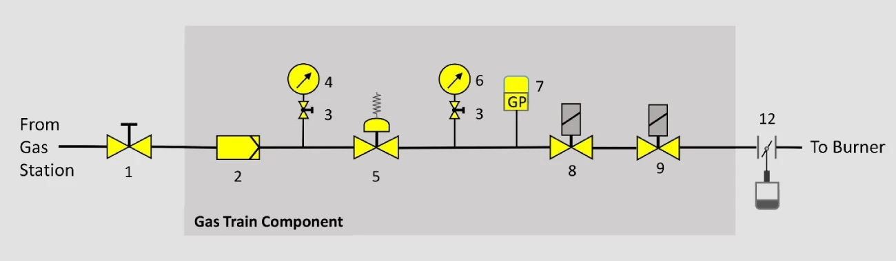electrical-modular-monoblock-gas-burner-gas-train-1-gt1