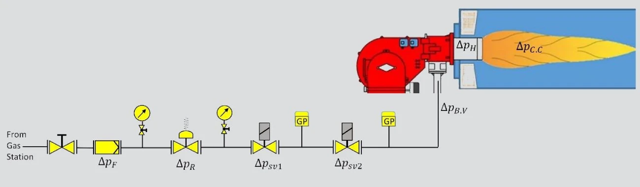 Calculation-of-Minimum-Inlet-Pressure-Minimum-output-pressure-regulator