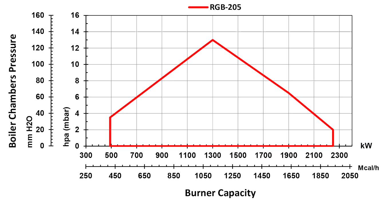 RGB-205-mono-block-staging-gas-Diagram
