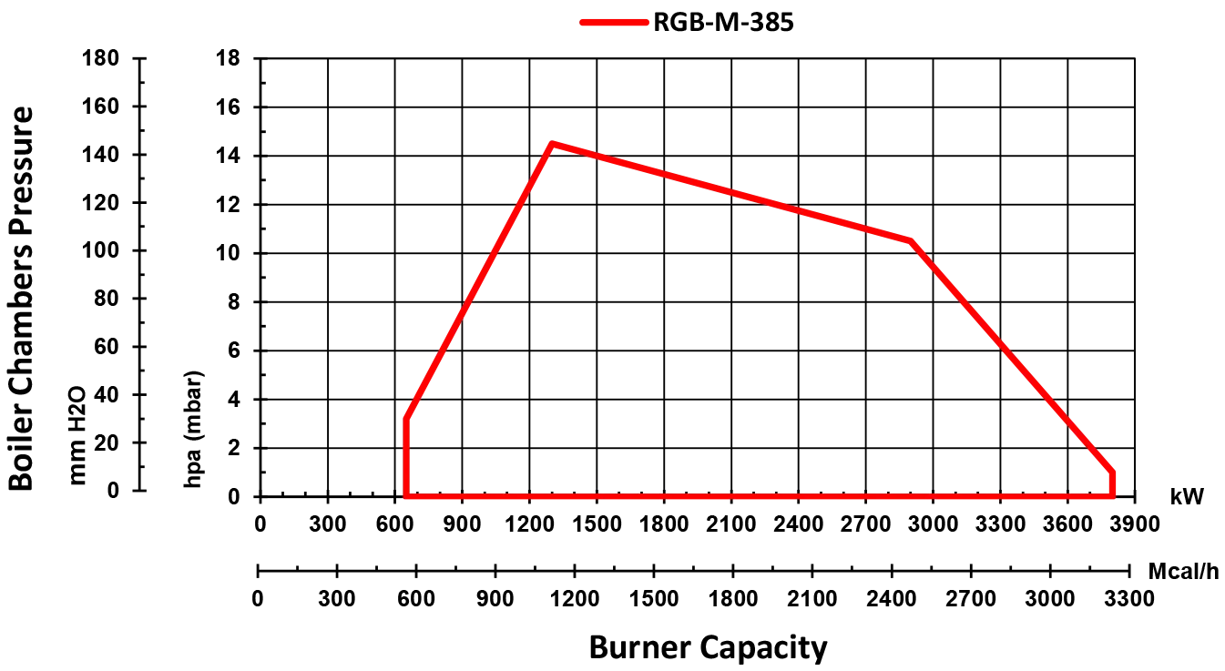 RGB-M-385-Diagram-monoblock-electrical-gas-burner