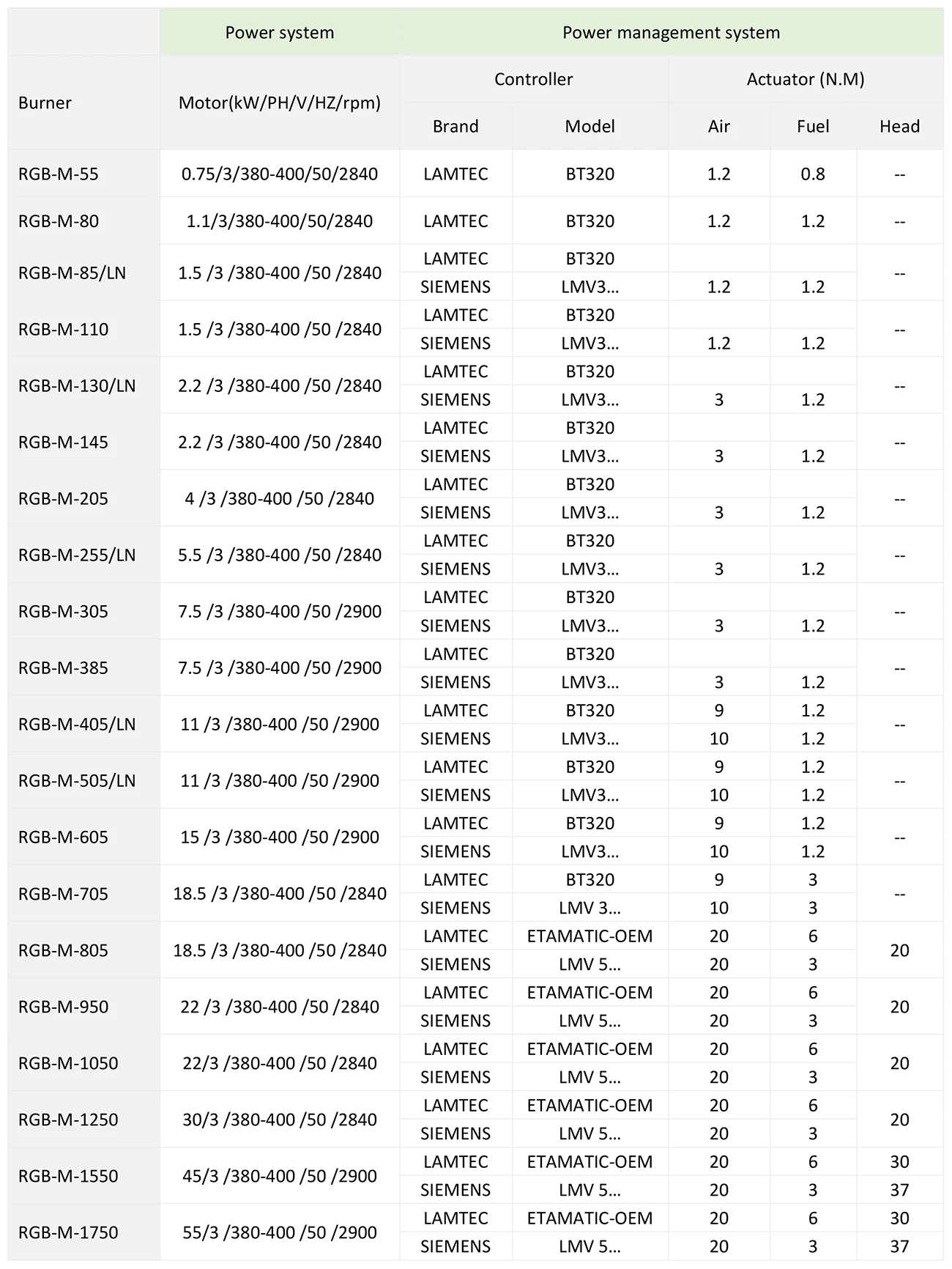RGB-M-series-Technical-Data