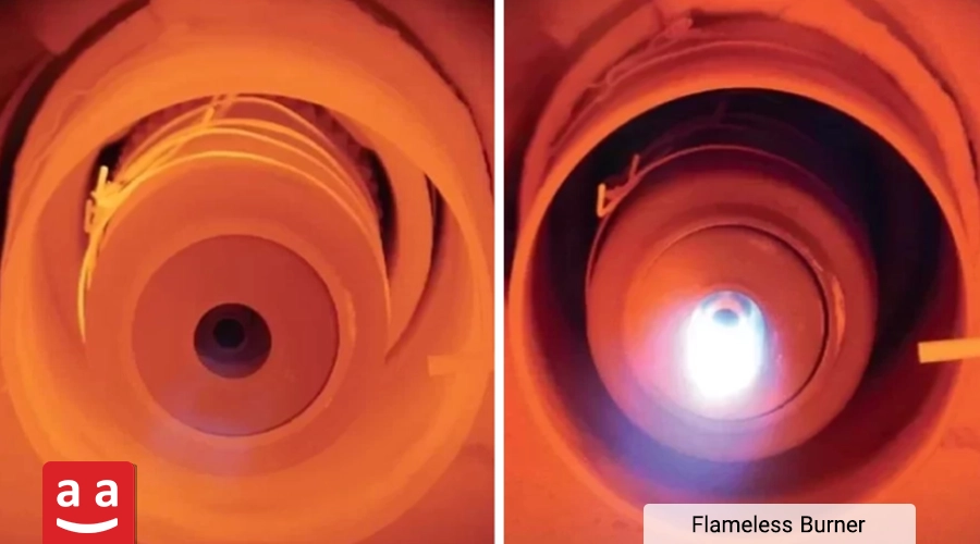 A Complete Overview of Industrial Furnace Burners 14 Flameless Burner | Raadman