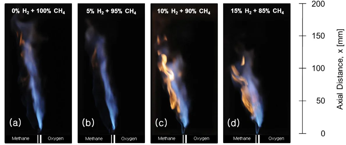 Появление пламени неперемешанной оксиметановой струи с увеличением мольной доли водорода в топливной струе.