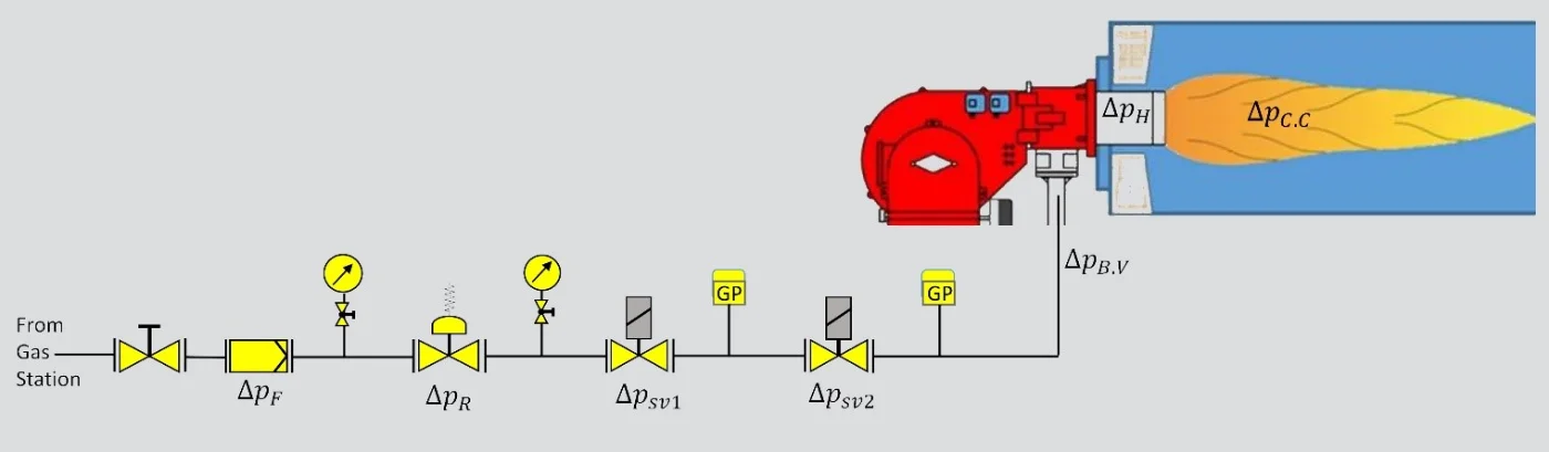 Calculation of Minimum Inlet Pressure and Minimum output pressure of regulator