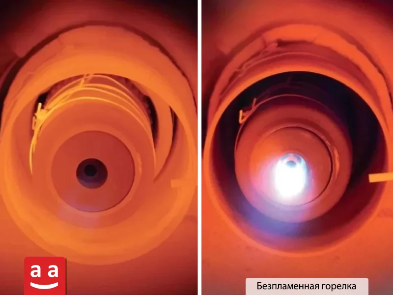 Что такое горелка промышленной печи? Применение и ключевые моменты выбора 15 Безпламенная горелка | Raadman
