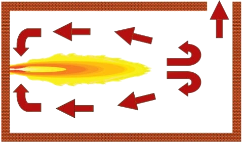 Schematic of FuGR process in a furnace