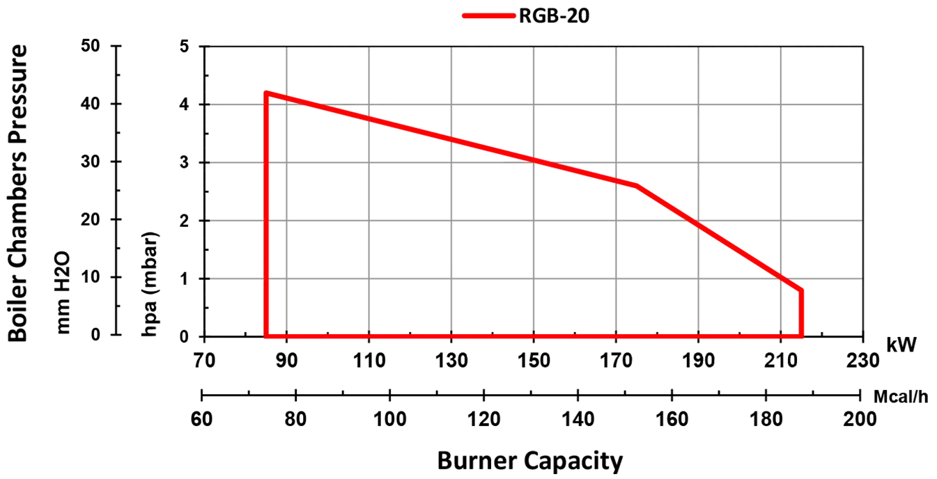 RGB-20-Diagram GAS STAGING MONO BLOCK BURNER