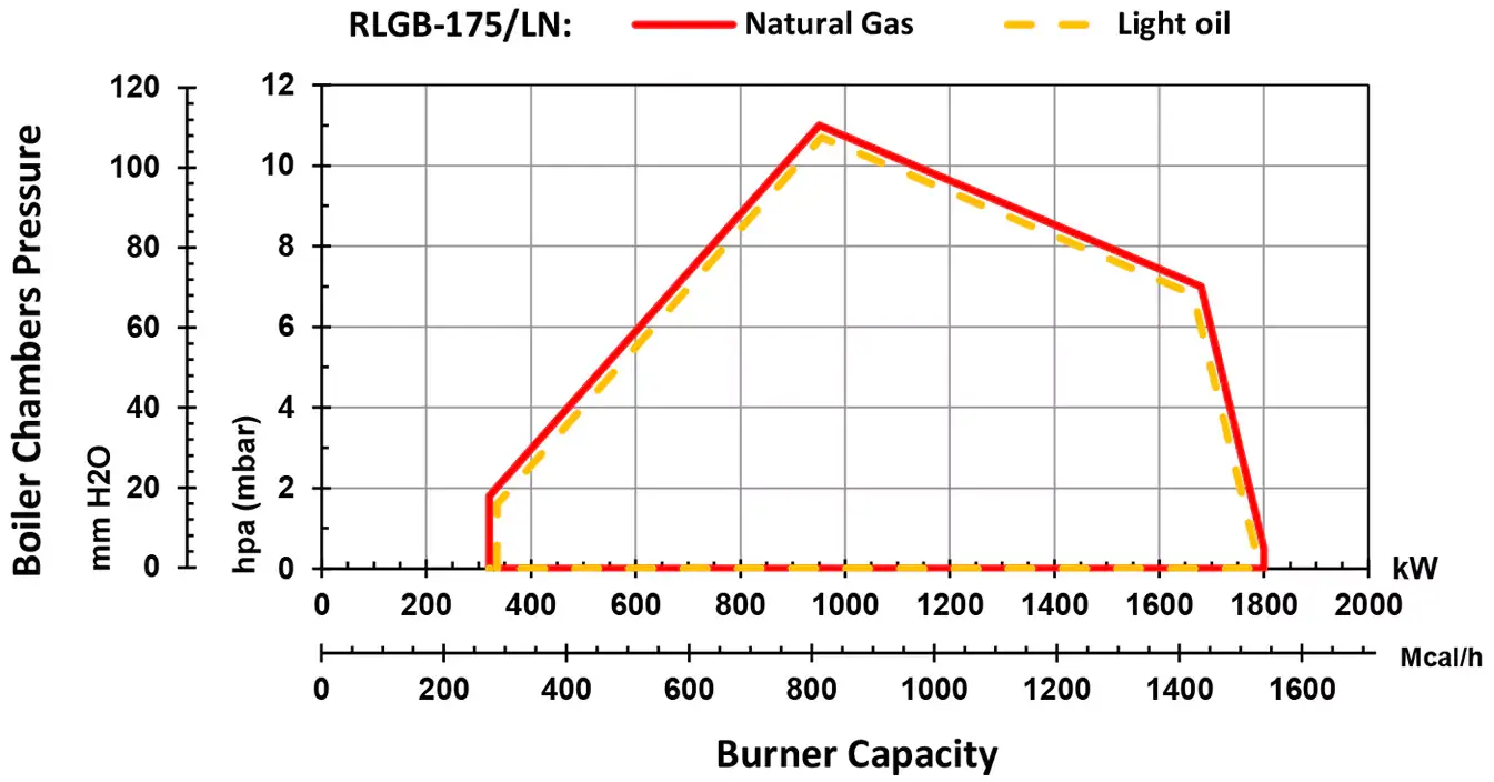 RLGB-175-Diagram-1 dual fuel staging mono block burner