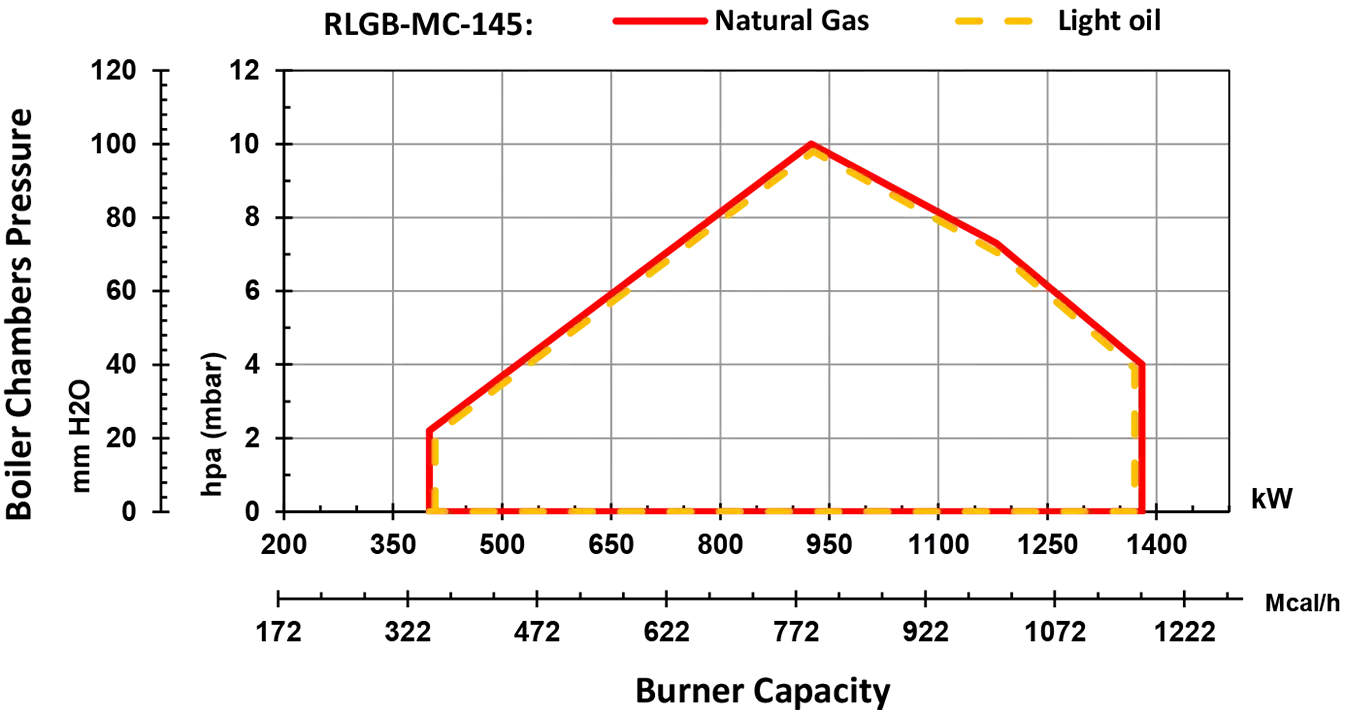 RLGB-MC-145-Diagram MONOBLOCK MECHANICAL MODULAR DUAL FUEL BURNER