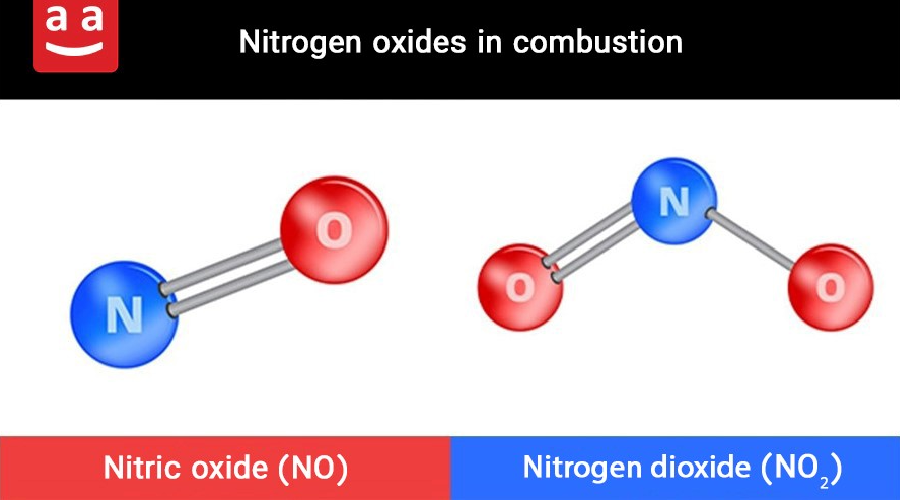 Azot Oksitleri | raadman