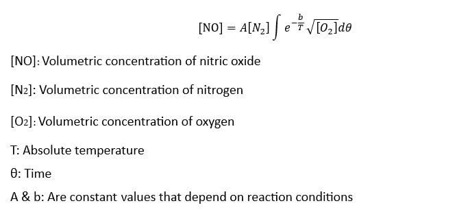 NOx concentration during the reaction | raadman