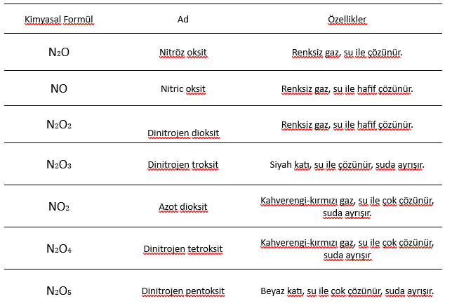 NOx formülü ve Özellikleri | raadman 