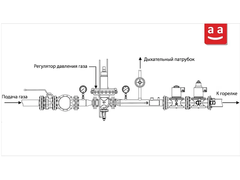 Газовая рампа с регулятором | raadman