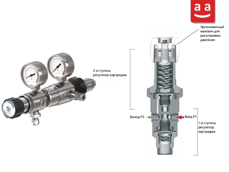 Двухступенчатый регулятор газа | raadman