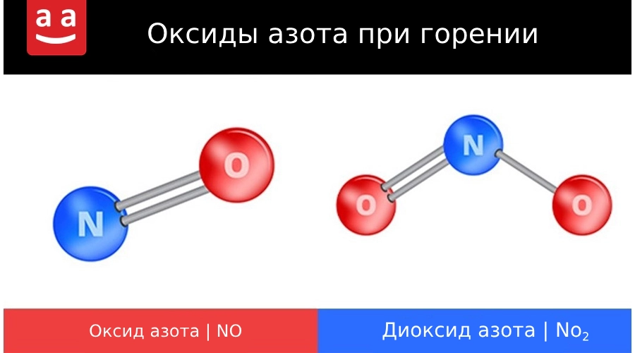 Оксиды азота |Raadman