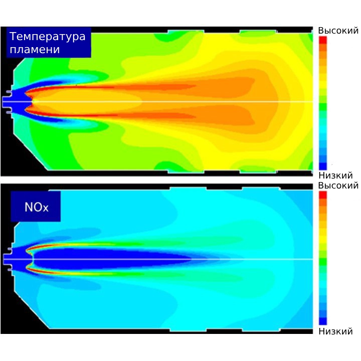 Термальный NOx |Raadman