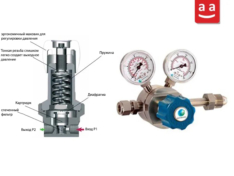 Одноступенчатый регулятор газа | raadman