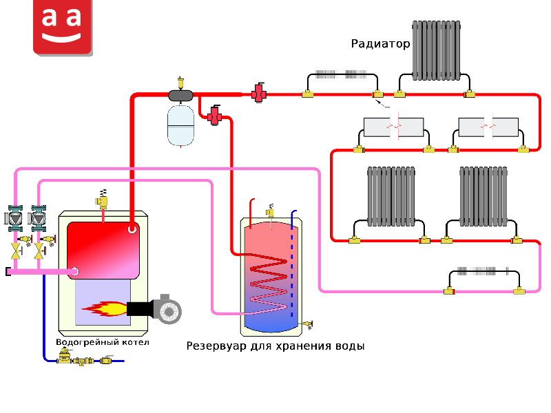 Водогрейный котел | raadman