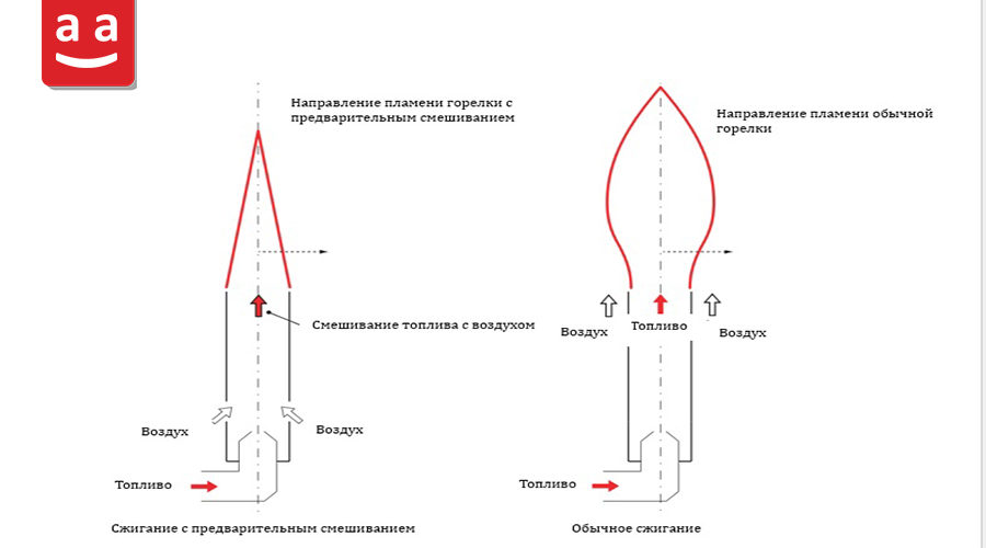 пламя | raadman