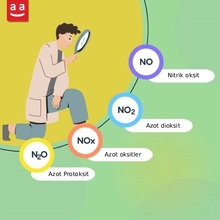 NOx (Azot Oksitler) Nedir Ve Azaltılması Için Çözümler Nelerdir? 1 Azot Oksitlerinin Türleri NO, NO₂, N₂O ve NOx’i İçerir | Raadman