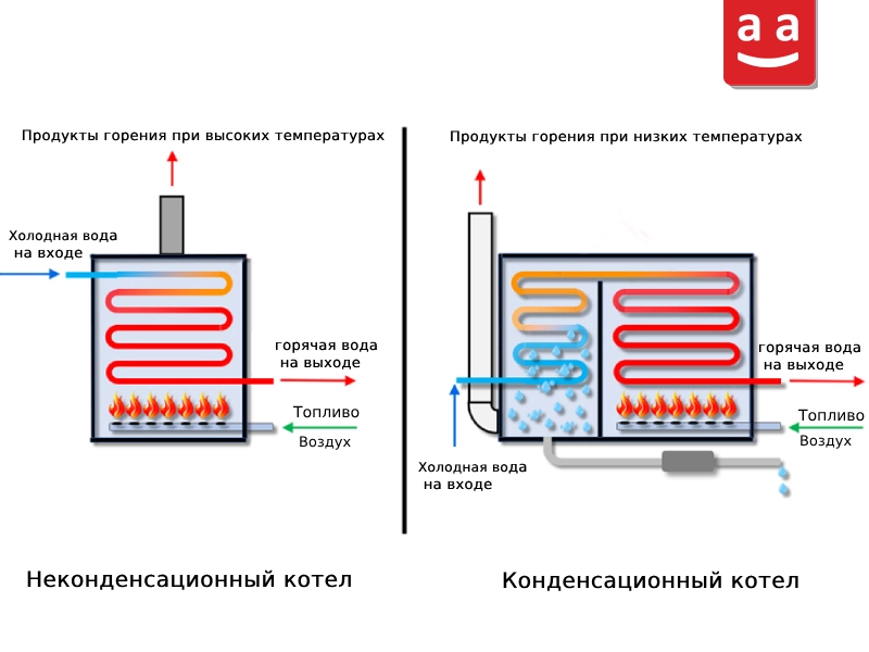 Котлы | raadman