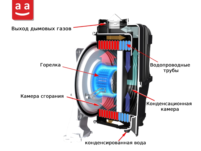 Основные компоненты | raadman