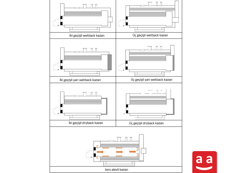 Ateş borulu kazan türleri | raadman 