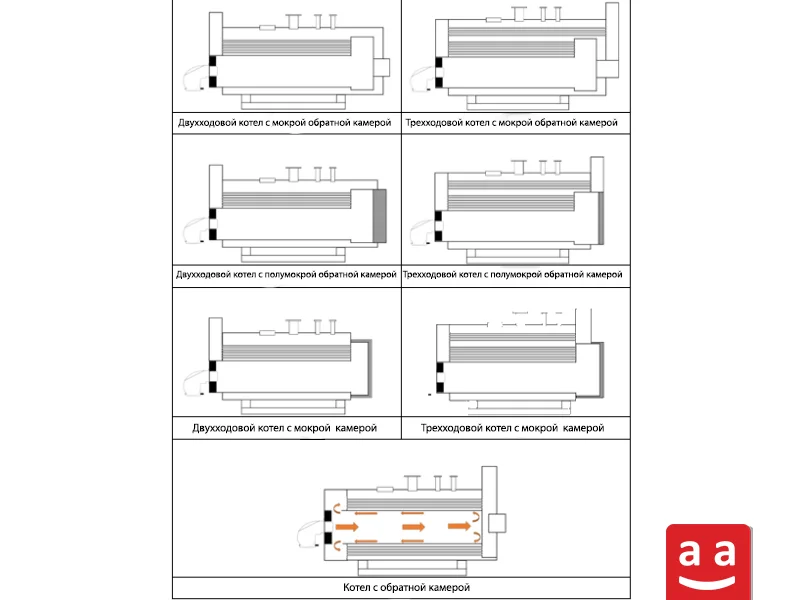 Жаротрубные котлы